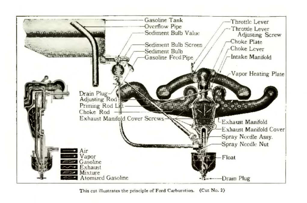 n_1927 Ford Owners Manual-16.jpg